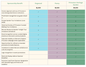 PGT Sponsor Flyer 2026 landscape
